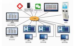 医院排队叫号机 支持多次叫号，深圳市国峰智能电子科技销售部专业销售