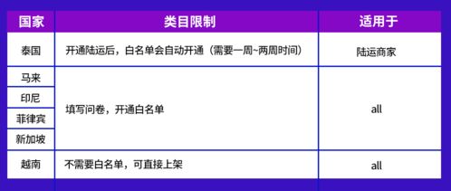 电子产品全球销量激增，东南亚六国潜力爆款盘点