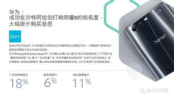 2018年消费电子产品海外Facebook营销手册